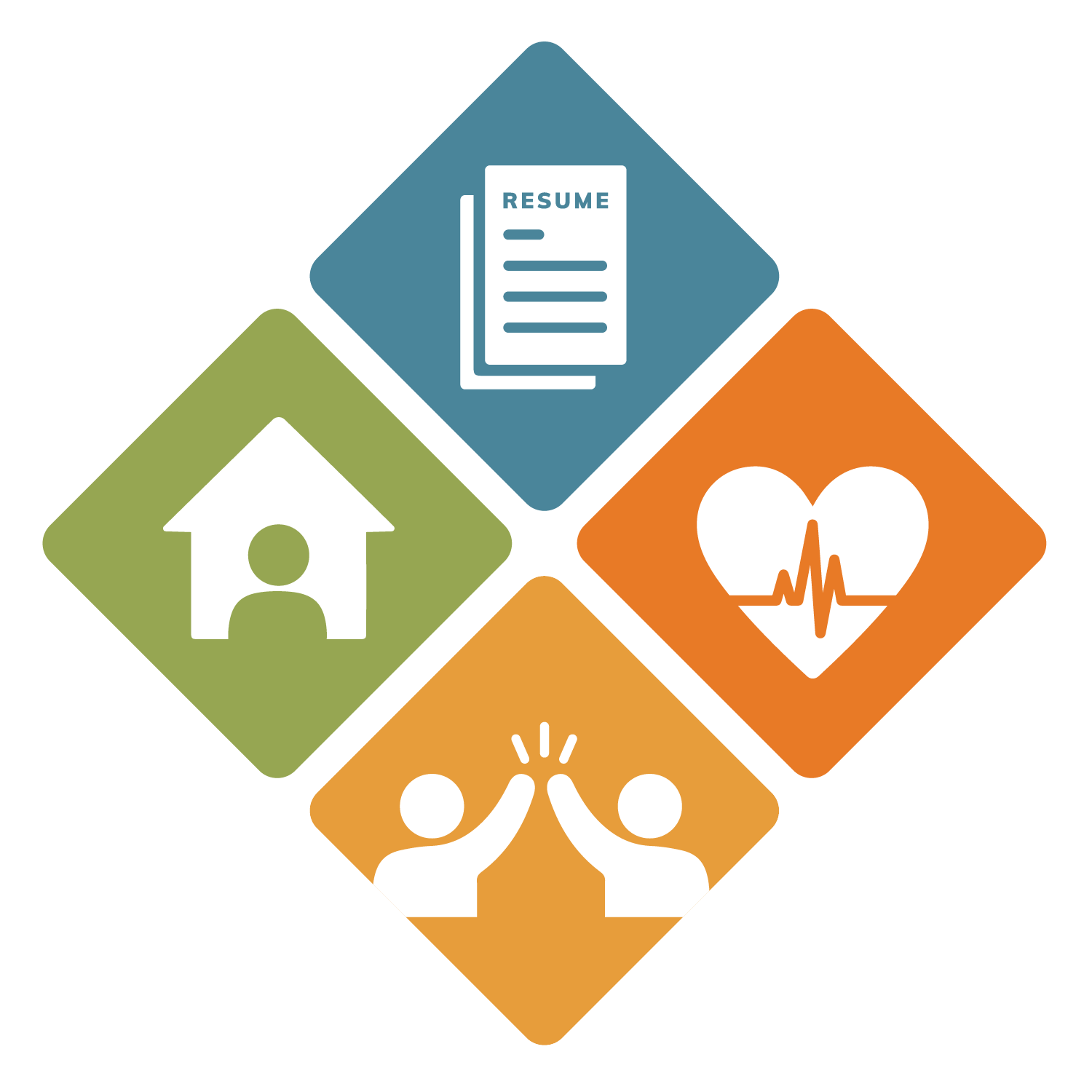 Icons showing some of the domains of self-sufficiency including housing, resume, health care, and community involvement.